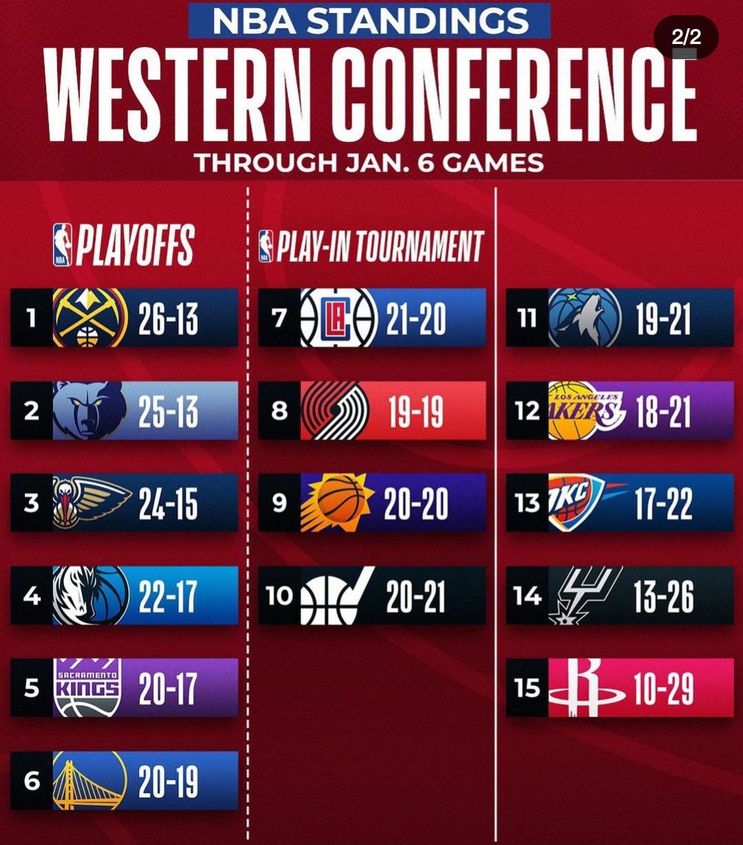 掘金战胜鹈鹕,詹姆斯谈赛后反思 掘金战胜鹈鹕,詹姆斯谈赛后反思