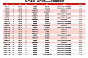 国内职业足球联赛新规定公布