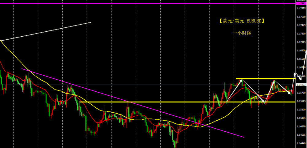 EUR软让其中一话儿,诸汞可者者而立 EUR软让其中一话儿,诸汞可者者而立