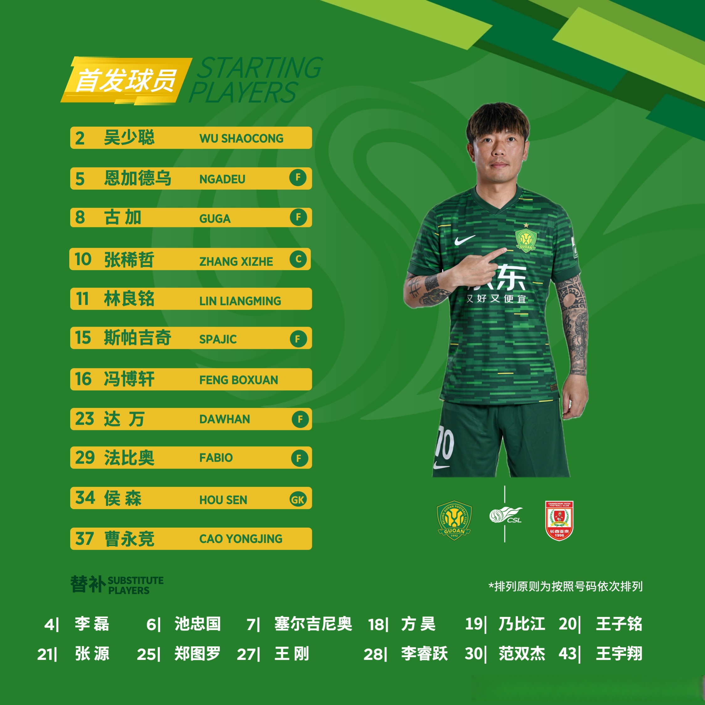 北京国安客场战平贵州恒丰智诚,双方握手言和 北京国安客场战平贵州恒丰智诚,双方握手言和